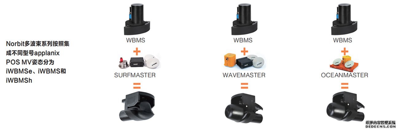 測深儀,多波束,多波束測深,Norbit多波束測深儀參數(shù)